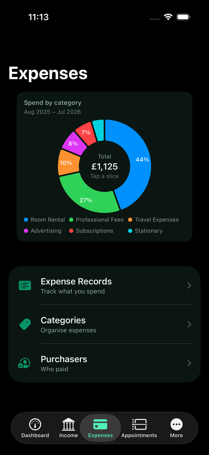 Psycounts iOS expenses hub showing spend by category as a donut chart with a total